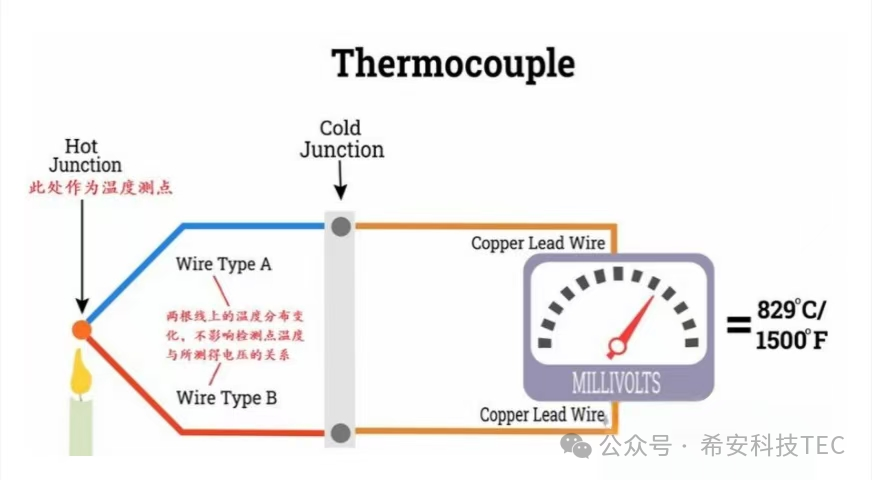 História vývoja TEC - Peltierov efekt